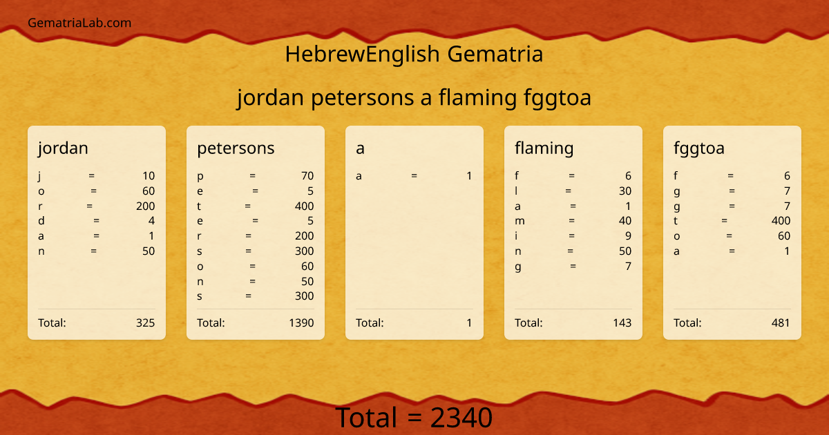 jordan petersons a flaming fggtoa in hebrewEnglish Gematria